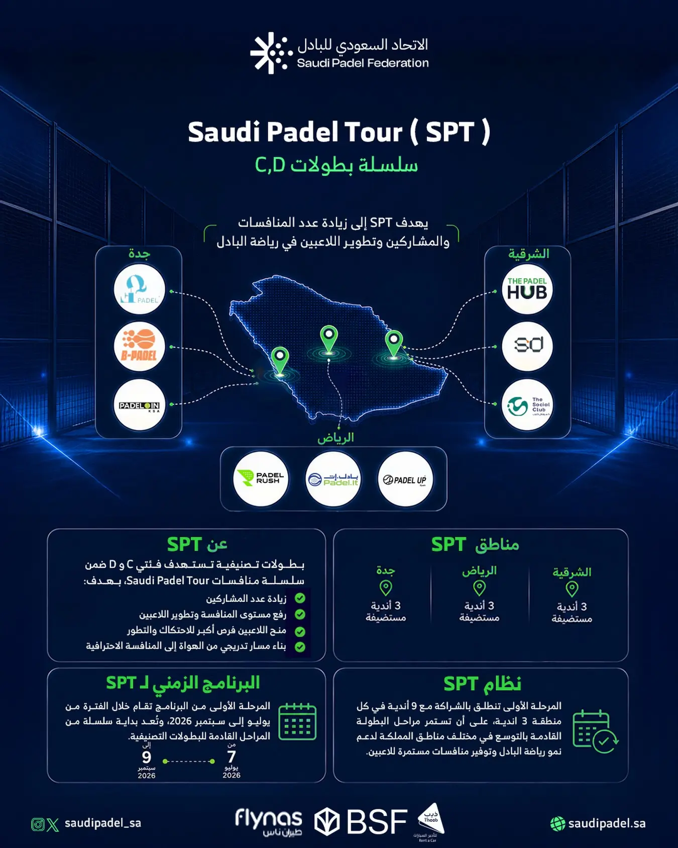 سلسلة بطولات C.D